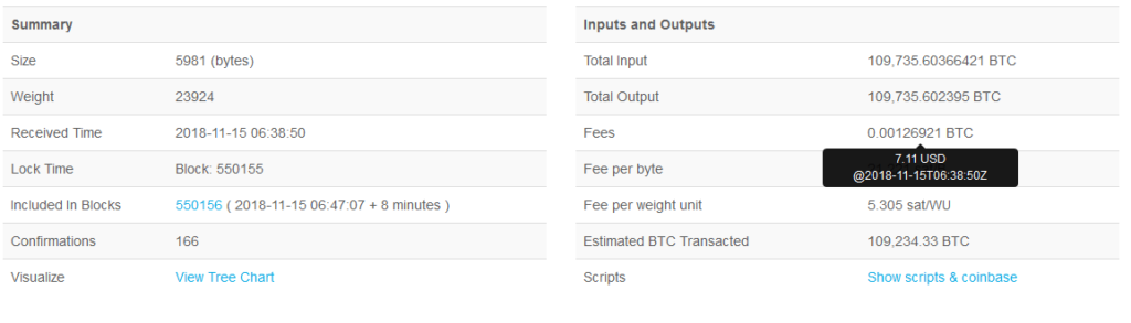 109 bitcoins to usd