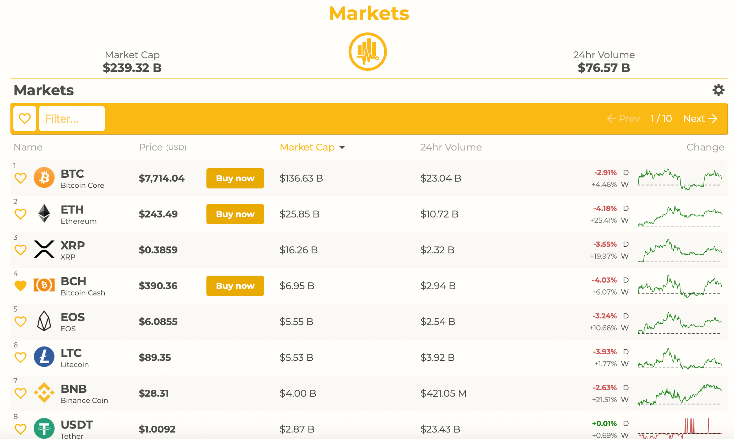 market cap chart cryptocurrency market cap chart cryptocurrency