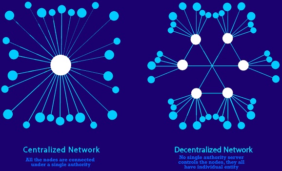 Centralized and Decentralized Crypto Exchanges