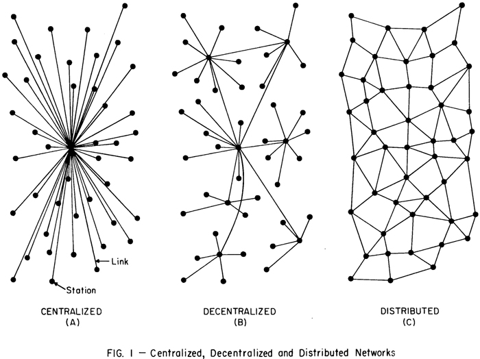 decentralized and distributed diagram