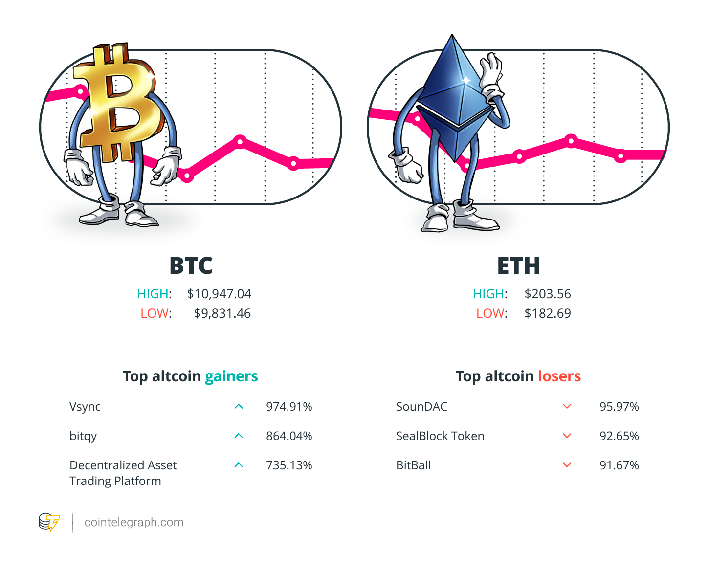 Winners and Losers