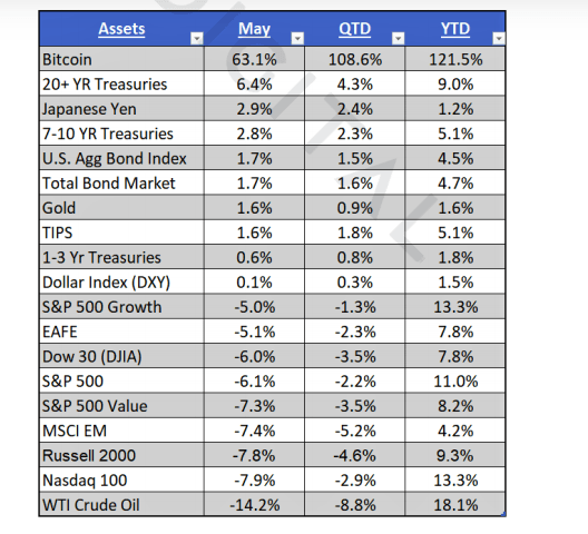 BTC asset performance