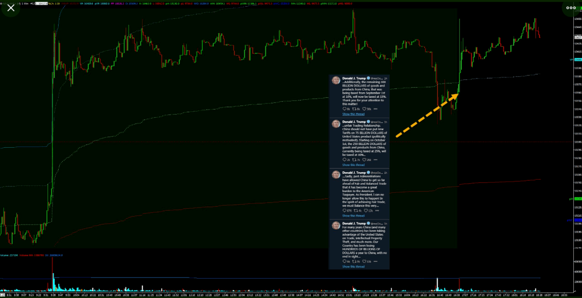 Chart showing bitcoin price action.