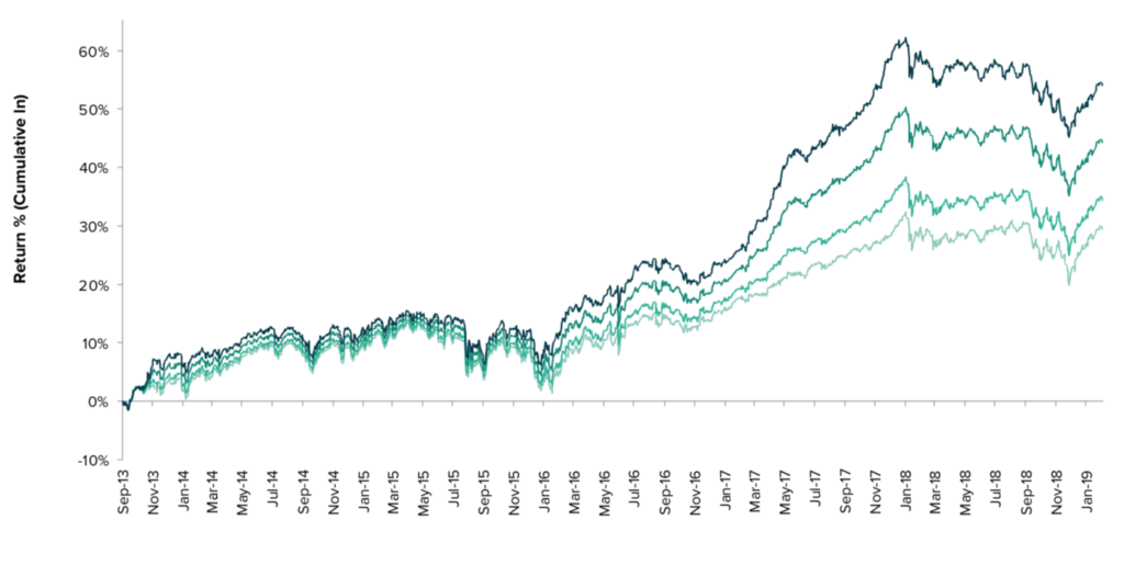 Grayscale bitcoin portfolio