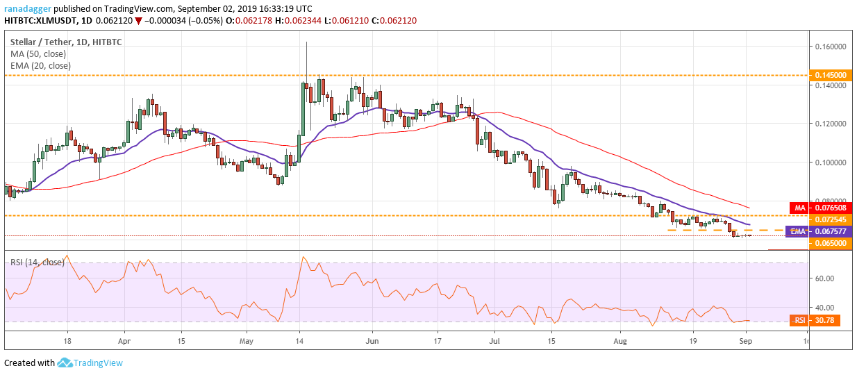 XLM/USD