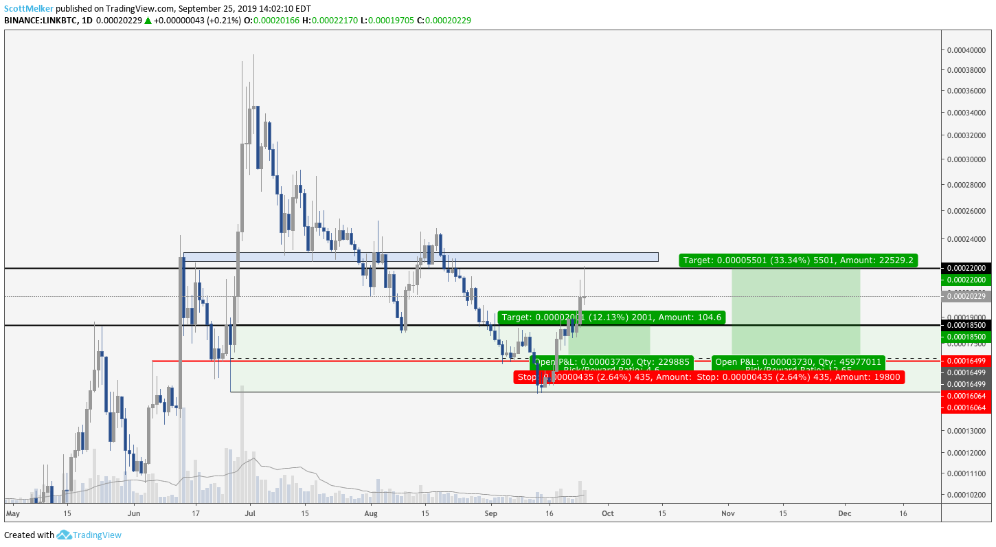 LINK/BTC Daily Chart. Source: TradingView