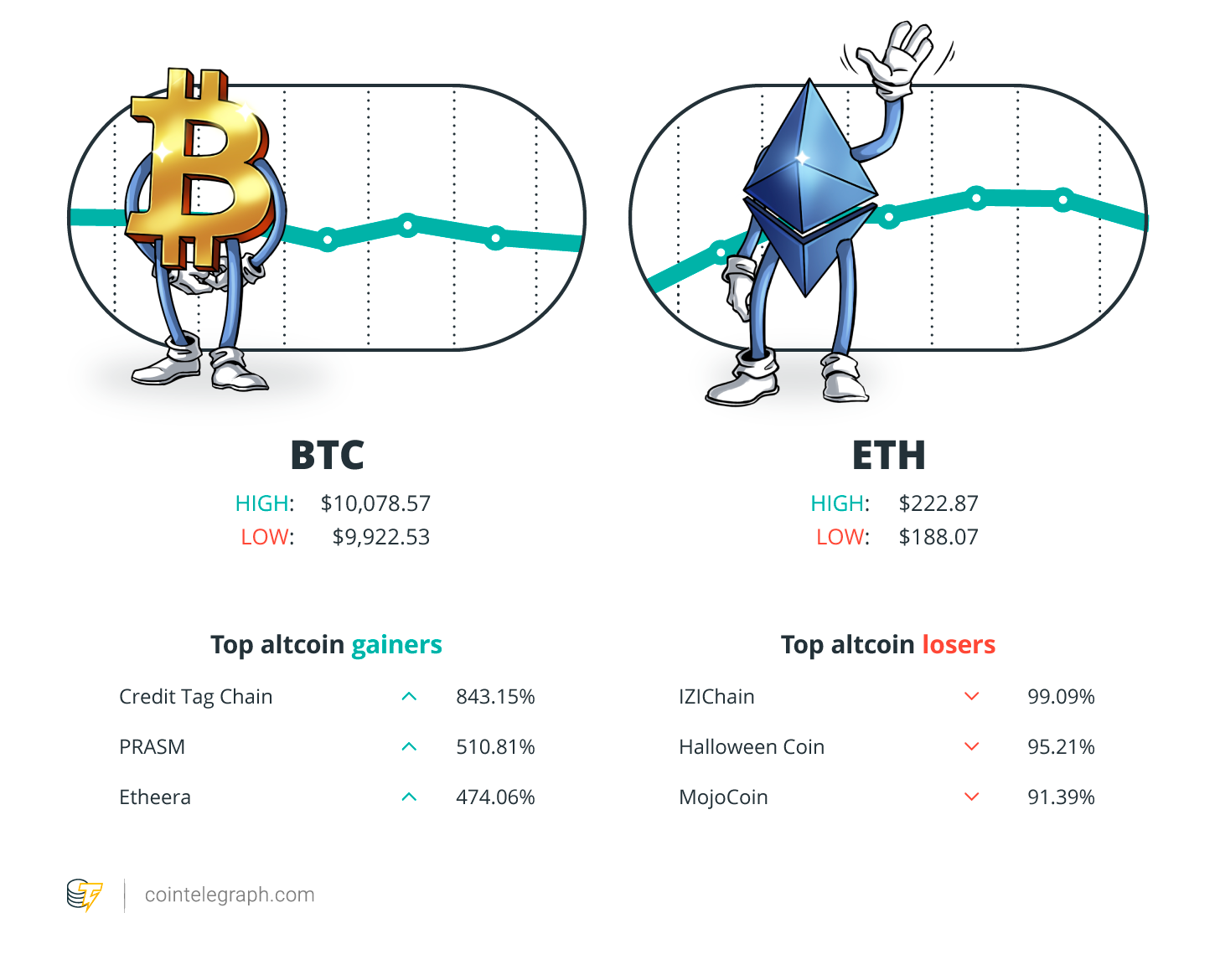 Winners and Losers