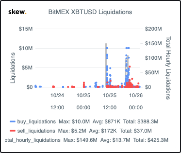 BitMEX XBT USD Liquidations
