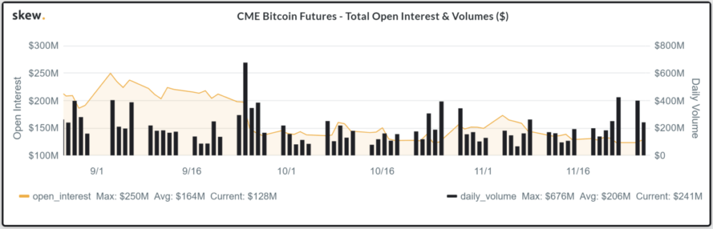 CME's Bitcoin futures contracts volume