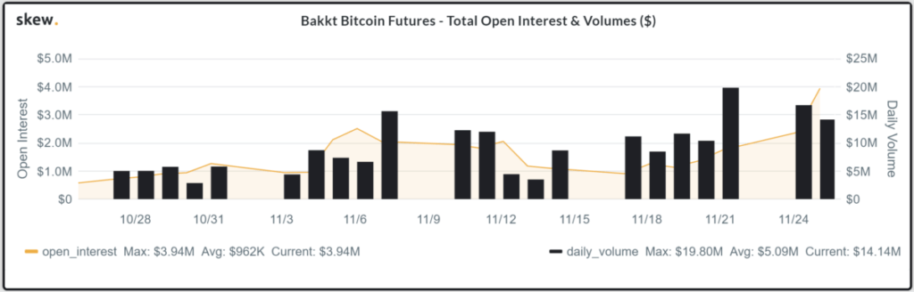 Bakkts's Bitcoin futures contracts volume