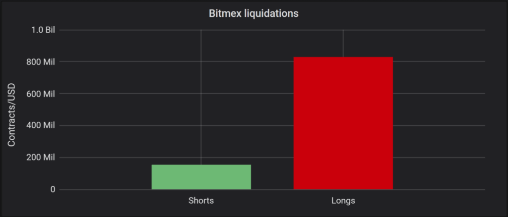 Bitmex Liquidations