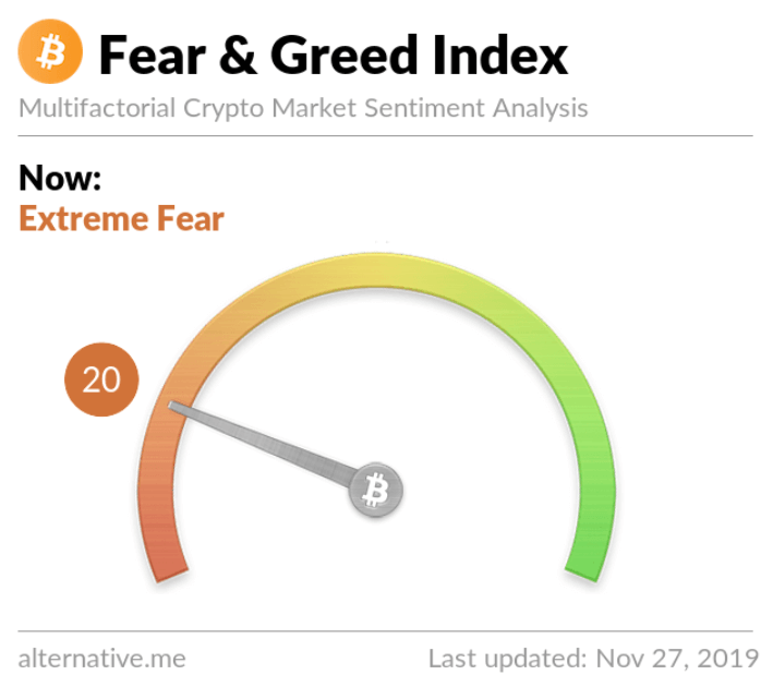 Bitcoin fear and greed 