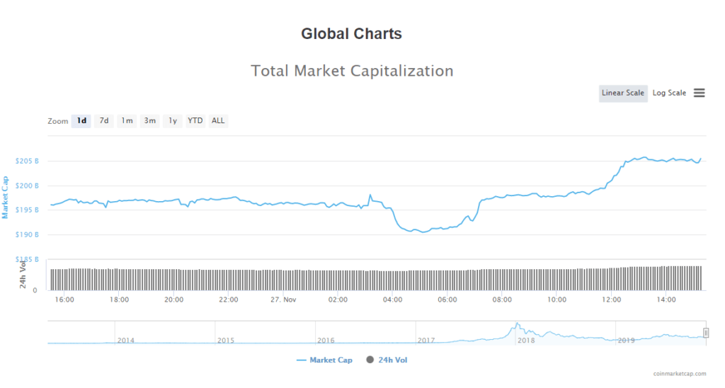 Crypto market cap 