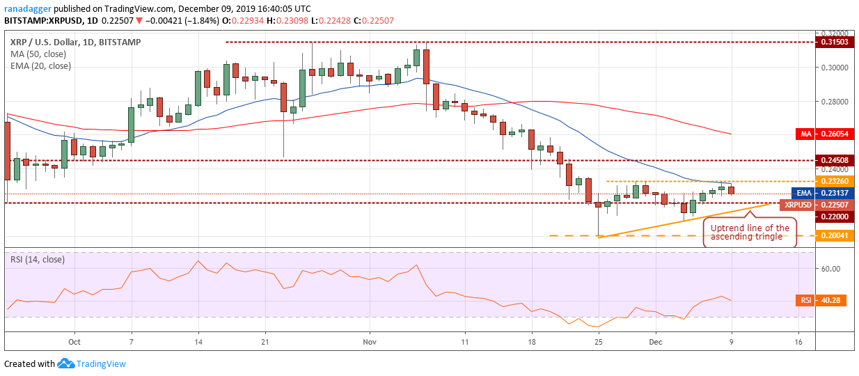 XRP USD daily chart. Source: Tradingview