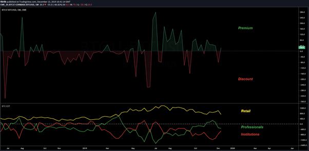 BTC Futures USD 1weekchart. Source: TradingView