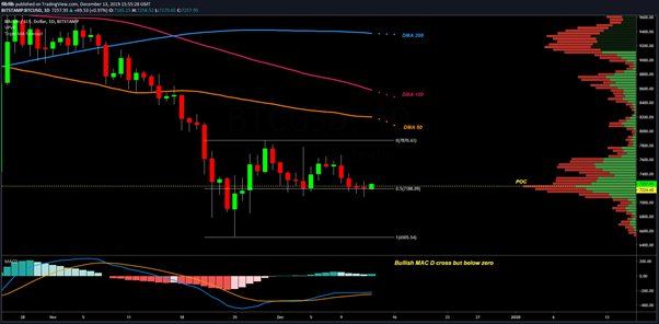 BTC USD Daily chart. Source: TradingView