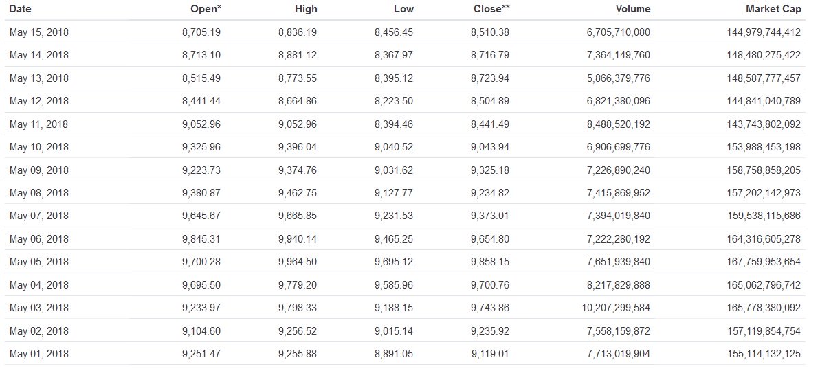 BTC USD Price