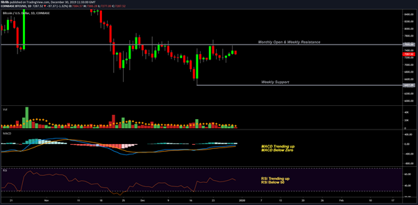 BTC USD 1-day chart. Source: TradingView