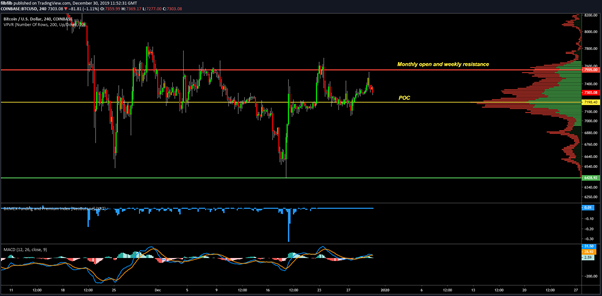 BTC USD 4-hour chart. Source: TradingView