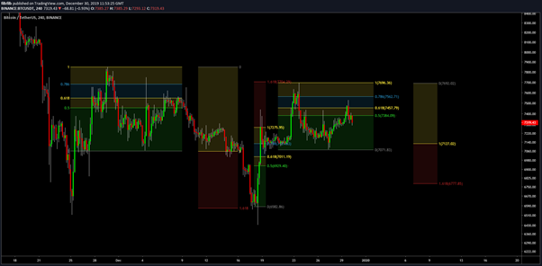 BTC USD 4-hour chart. Source: TradingView