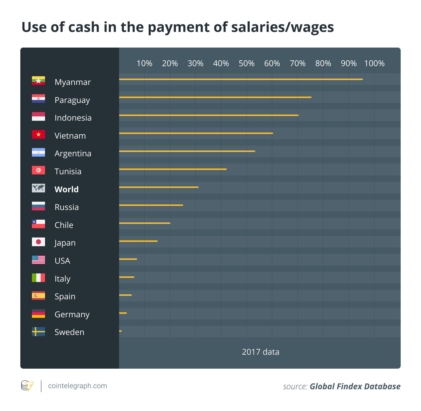 Use of cash in the payment of salaries/wages