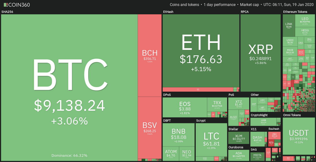 Cryptocurrency market weekly overview