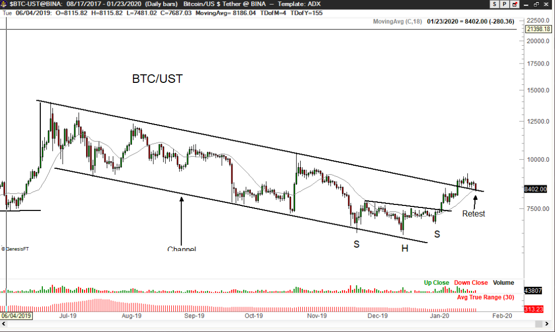 BTC/USD (3)