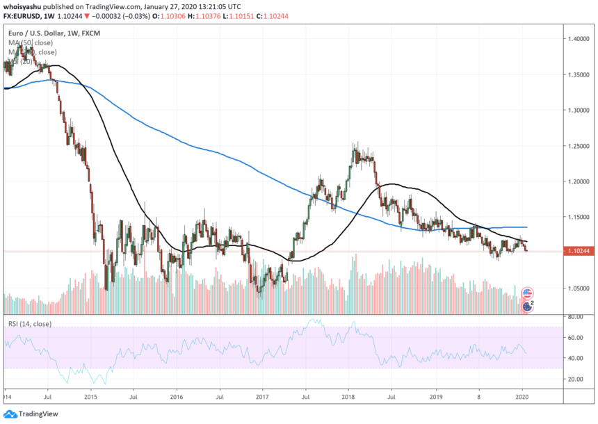 euro, bitcoin