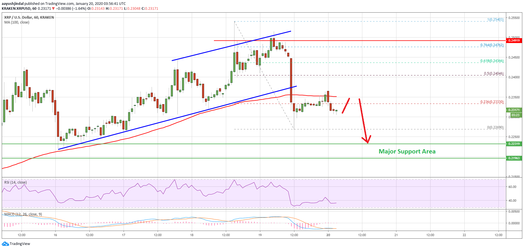 Ripple Price 