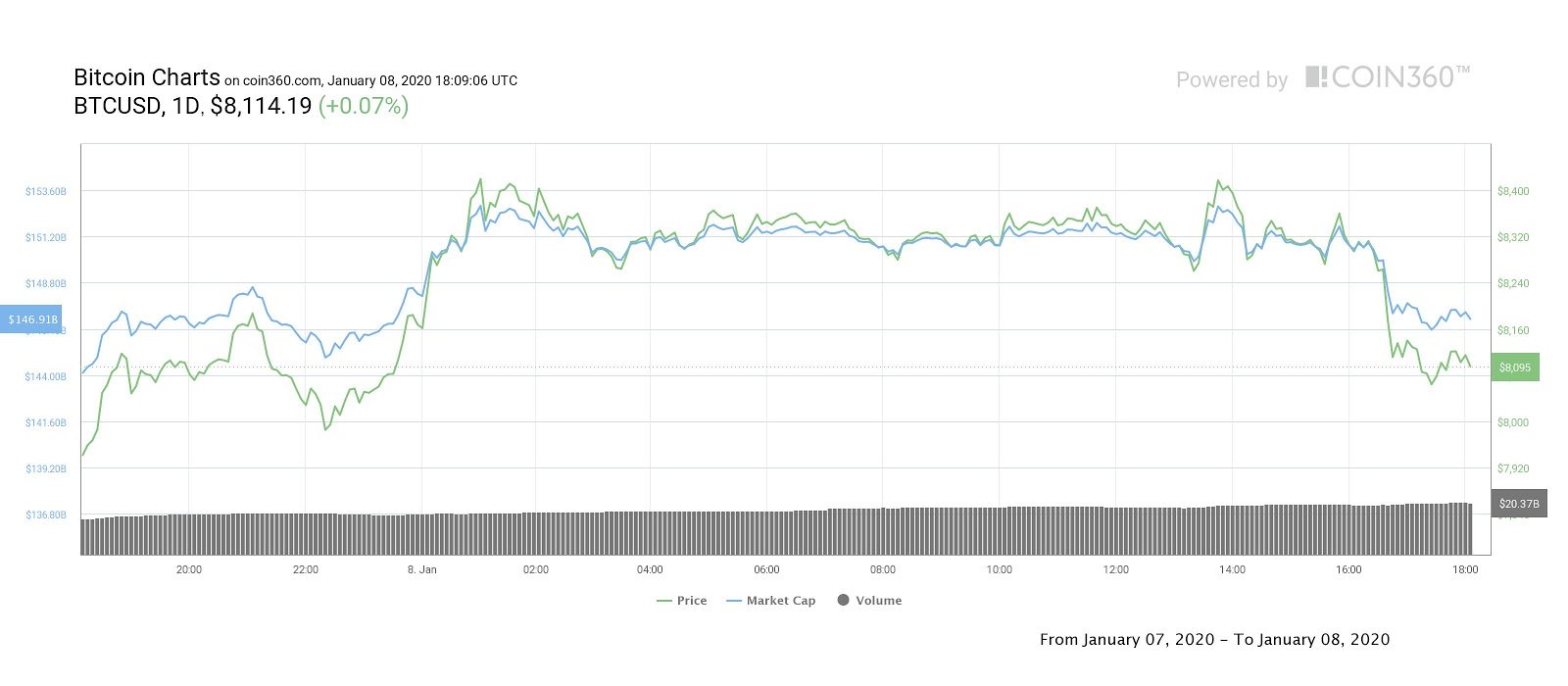 Bitcoin weekly price chart