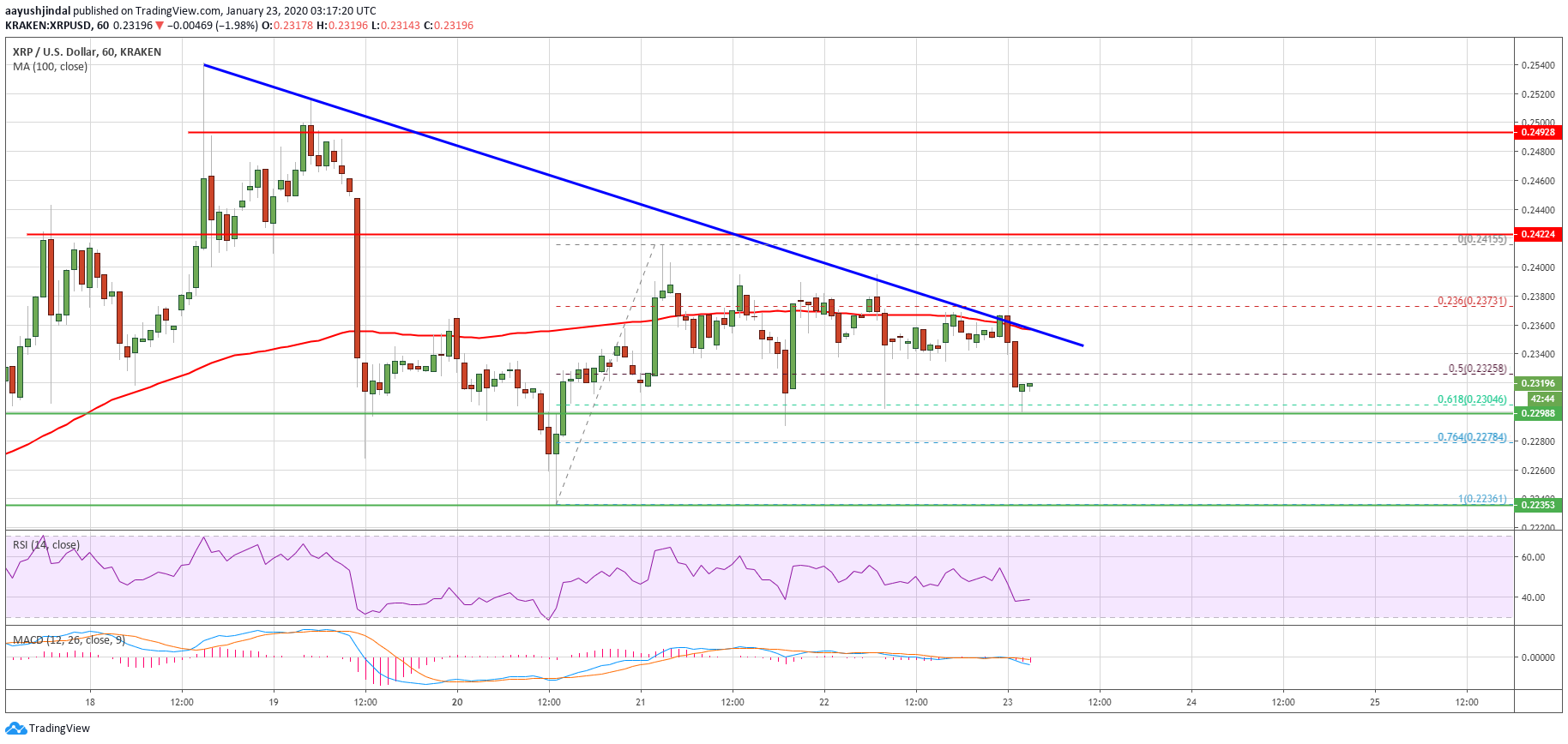 Ripple Price 