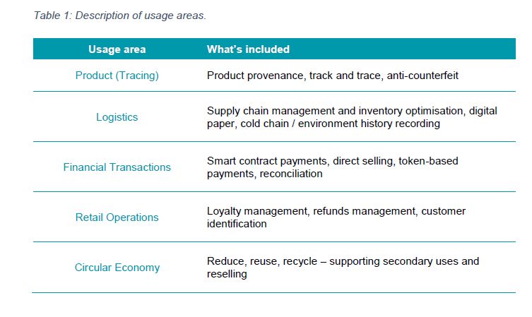 University College London Centre for Blockchain Technologies Releases New Report on Supply Chains