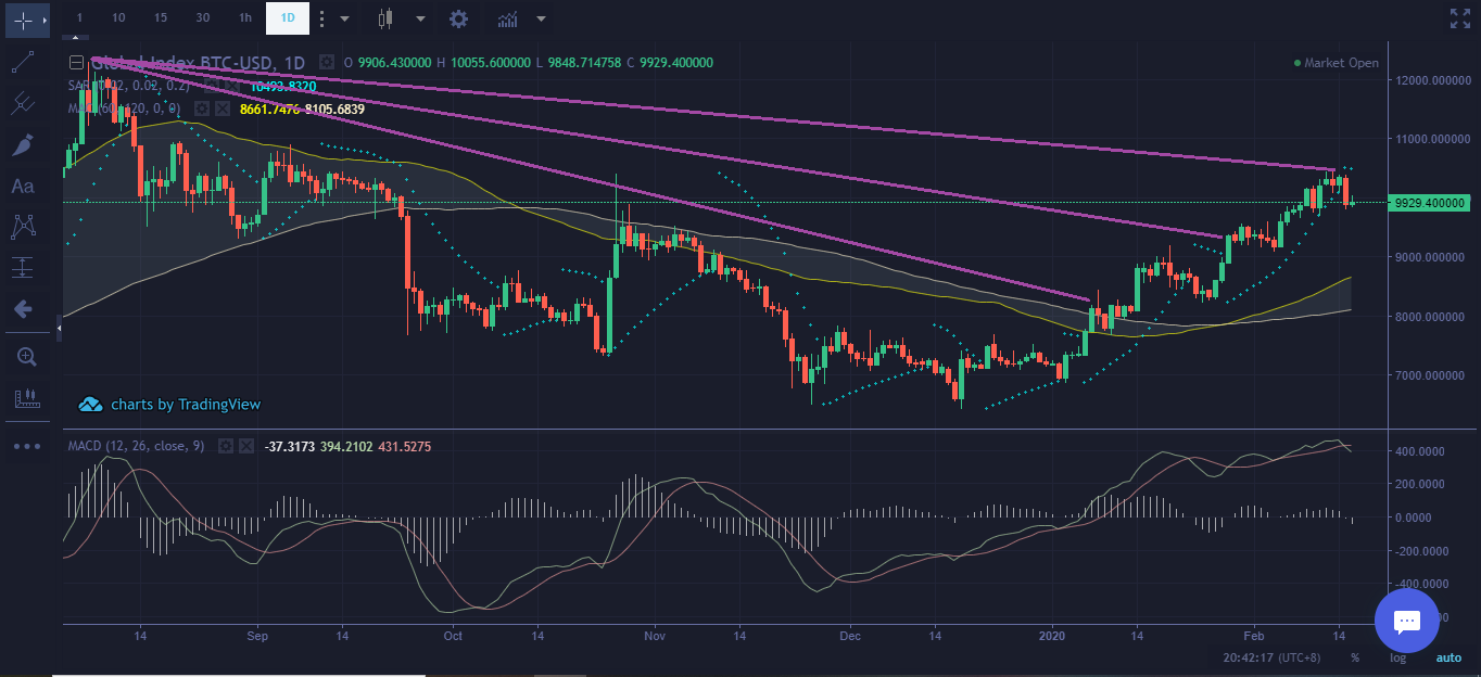 bitcoin february 16th mid bitkan