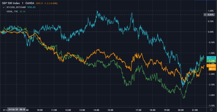 crypto, cryptocurrency, bitcoin