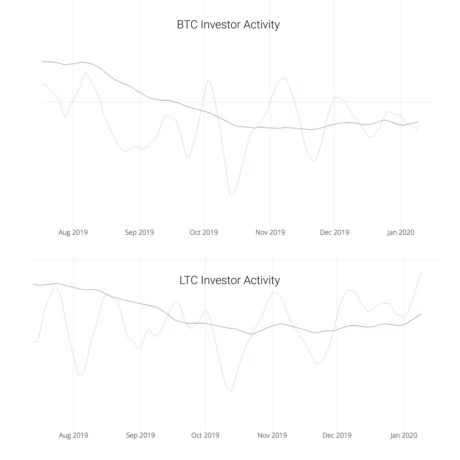 litecoin, cryptocurrency, bitcoin