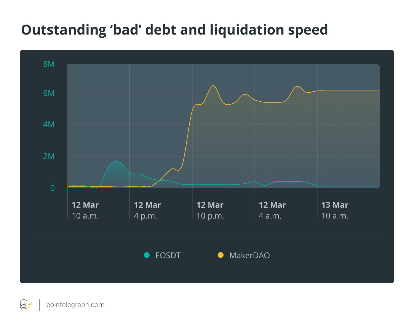 Note: Based on the blockchain data