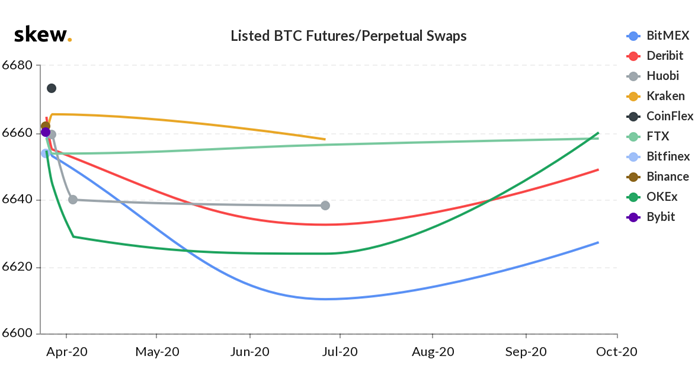 Bitcoin Futures Prices