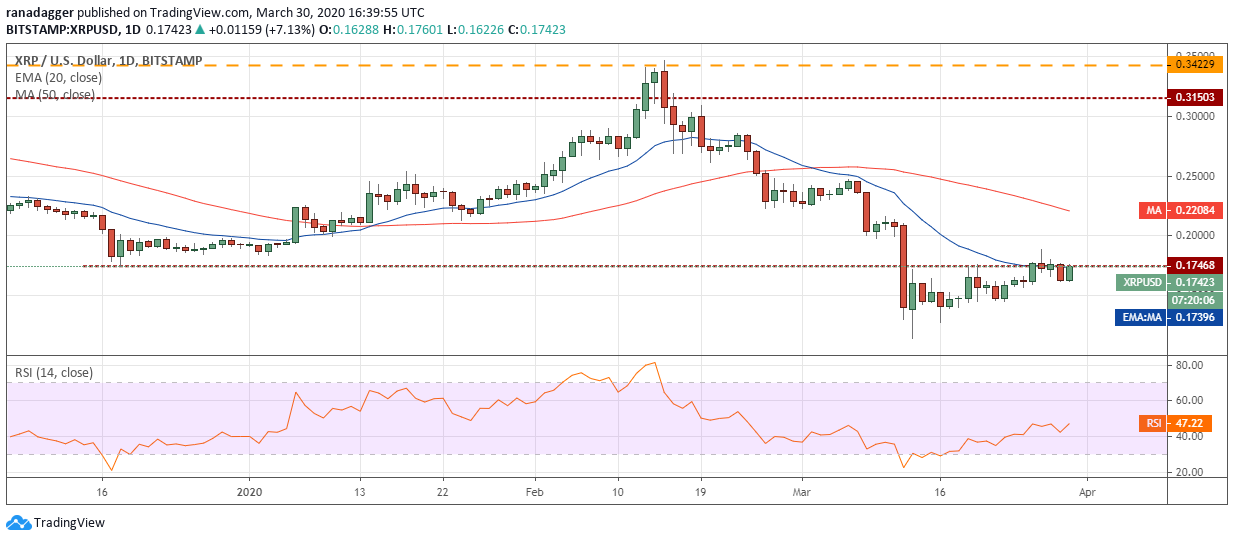 XRP USD daily chart. Source: Tradingview​​​​​​​