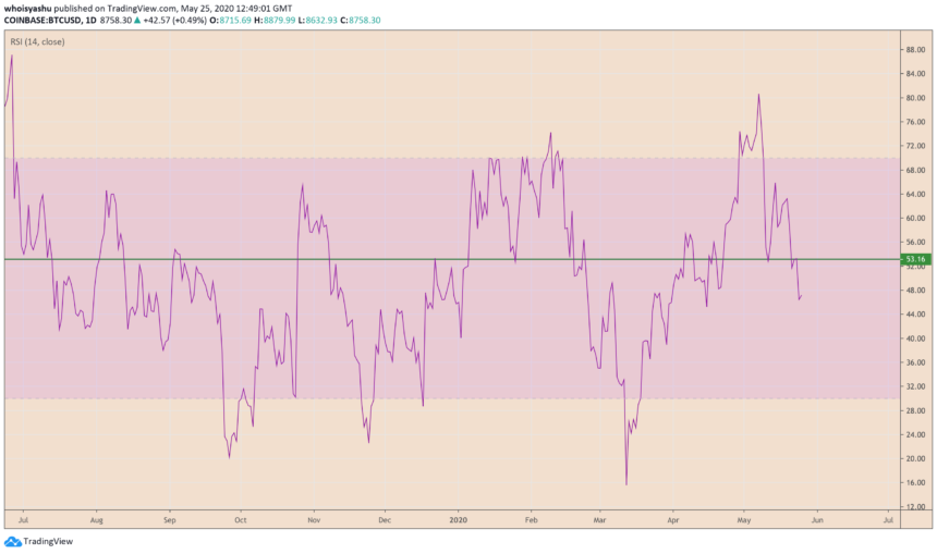 bitcoin, cryptocurrency, btcusd, btcusdt, xbtusd