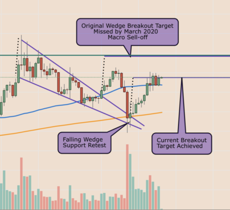 bitcoin, cryptocurrency, btcusd, xbtusd, btcusdt, cme bitcoin futures, crypto