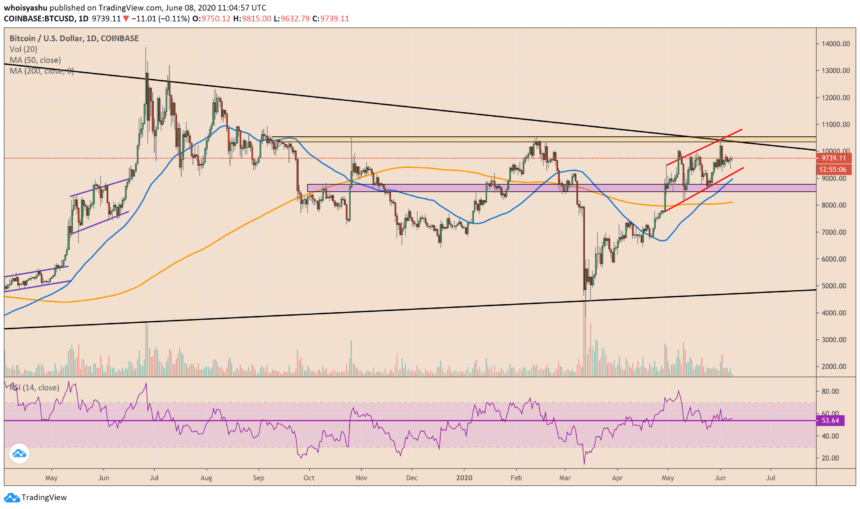 bitcoin, cryptocurrency, btcusd, xbtusd, btcusdt