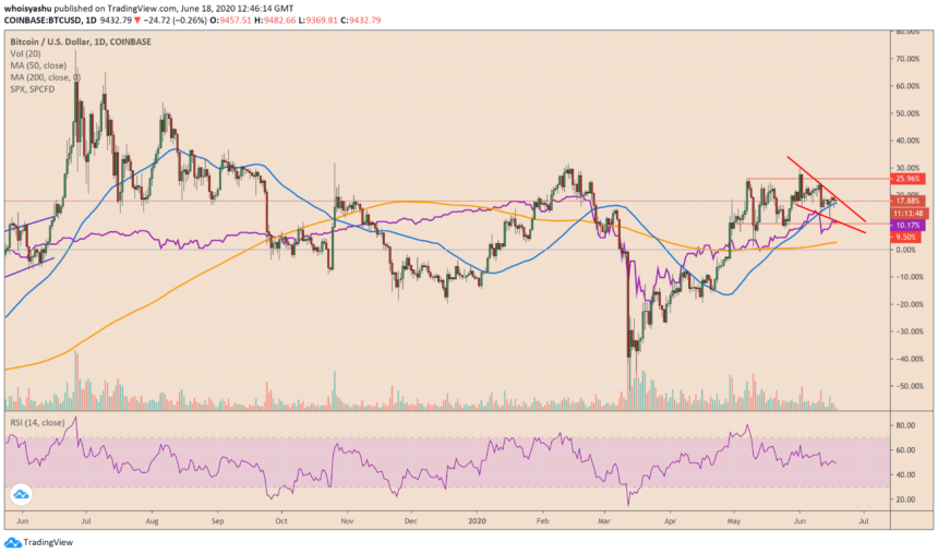 bitcoin, btcusdt, cryptocurrency, xbtusd, btcusd