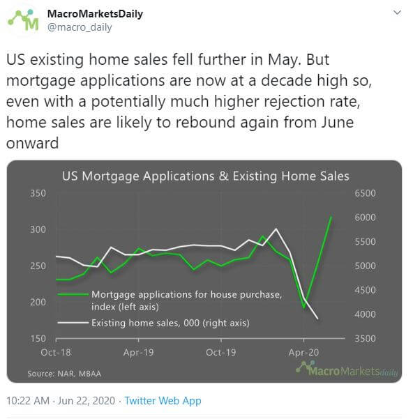 u.s. existing home sales data