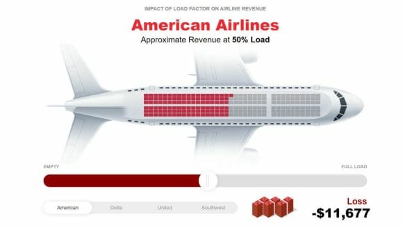 american airlines