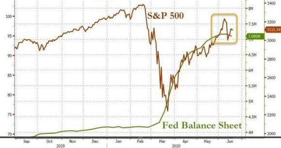 fed stock market