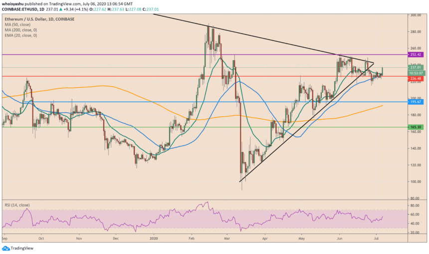 cosmos, atom, bitcoin, ethereum, cryptocurrency, crypto, ethusdt, ethusd