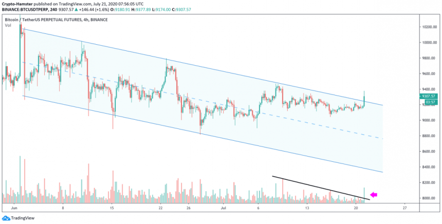 bitcoin, btcusd, xbtusd, cryptocurrency, crypto