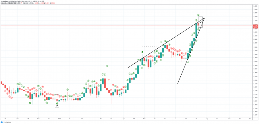 bandusdt 3d