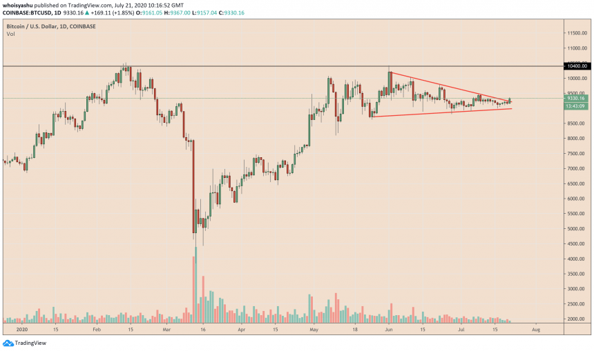 bitcoin, btcusd, xbtusd, cryptocurrency, crypto