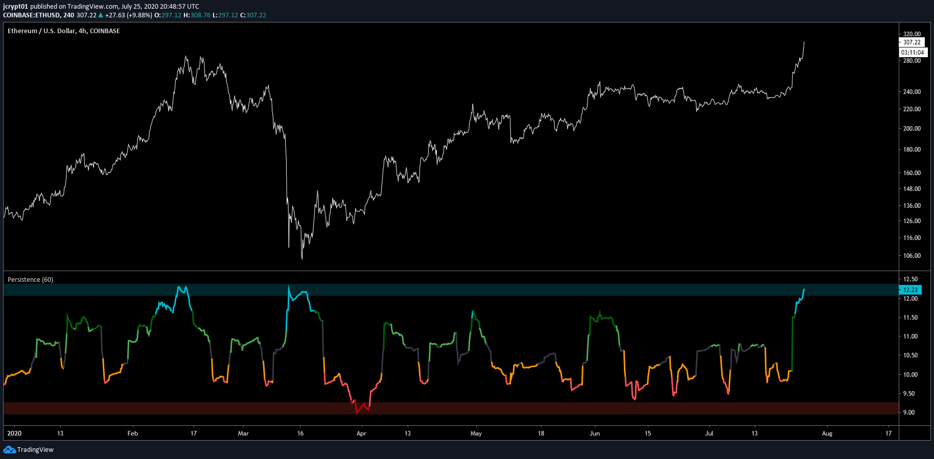 Ethereum